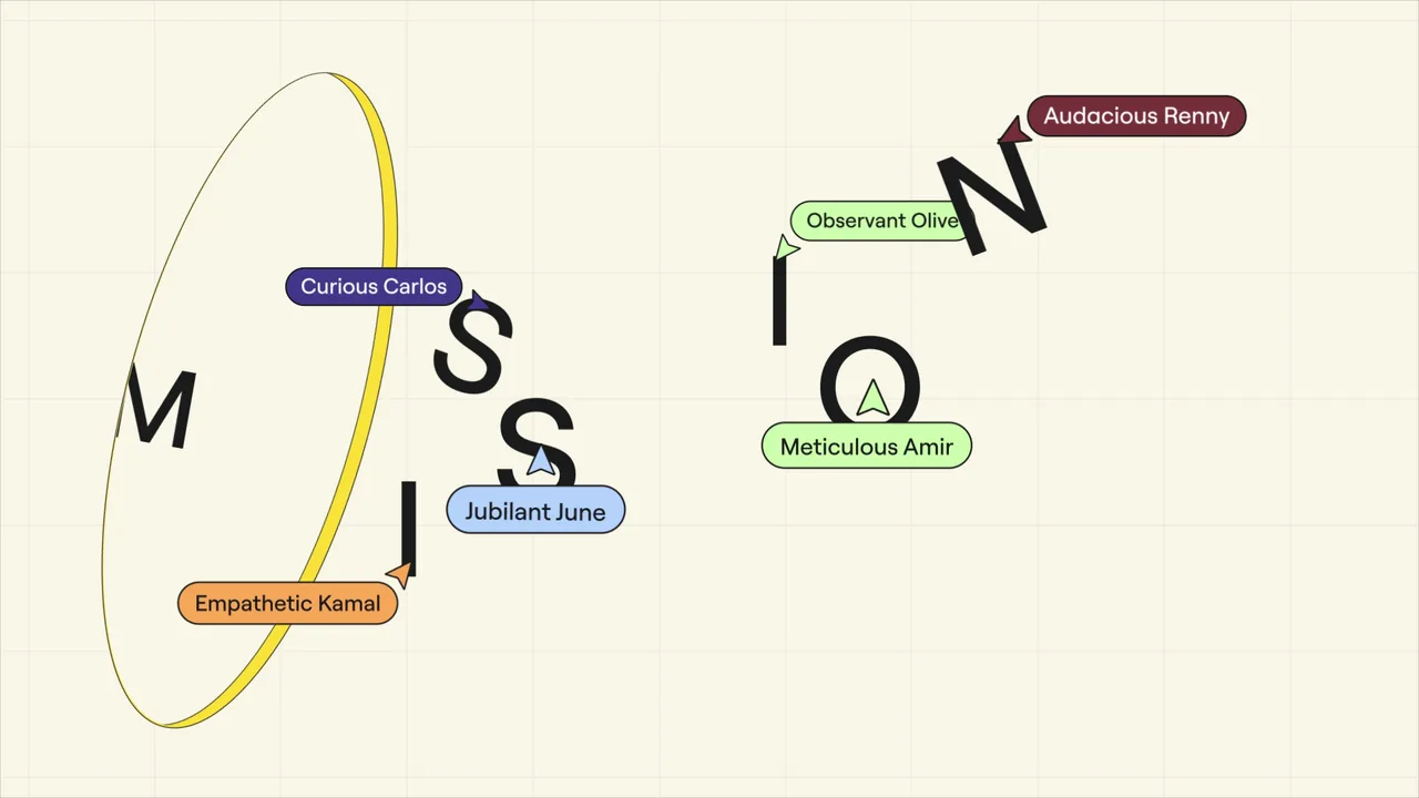 Miro Behaviors